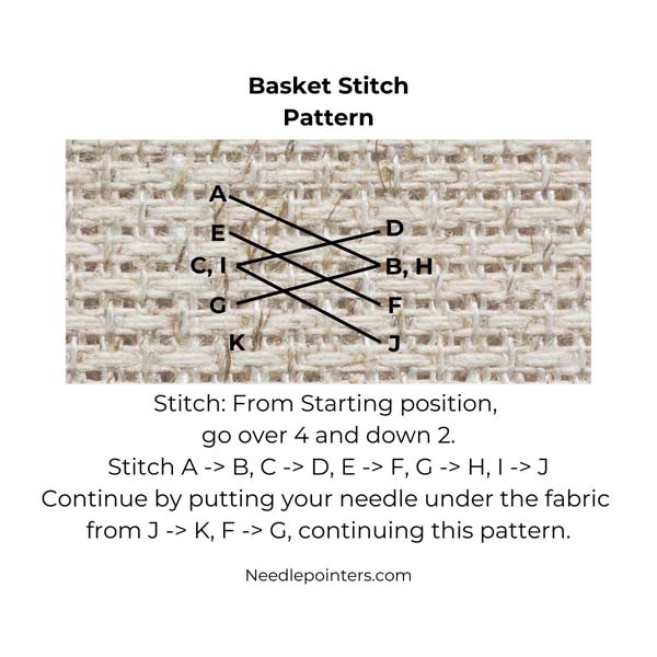 Basket Stitch Pattern Diagram