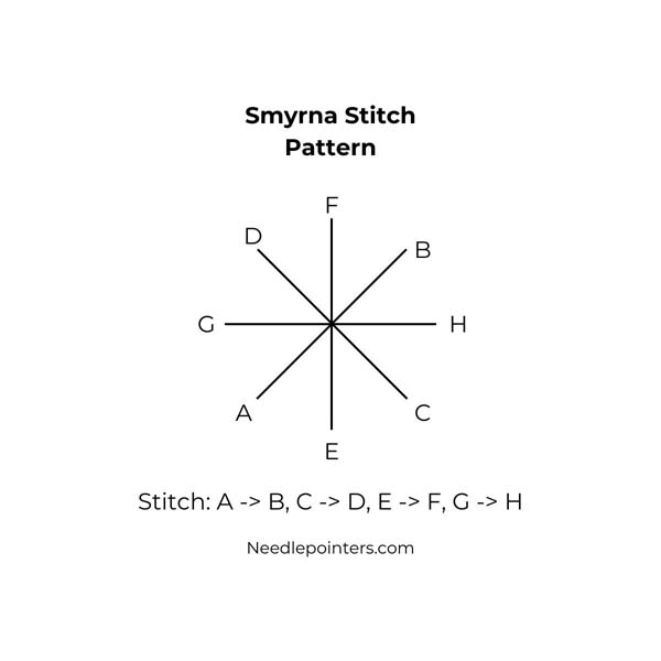 Smyrna Stitch Pattern Diagram